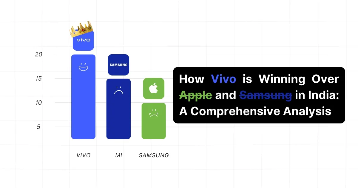 How Vivo is Winning Over Apple and Samsung in India: A Comprehensive Analysis