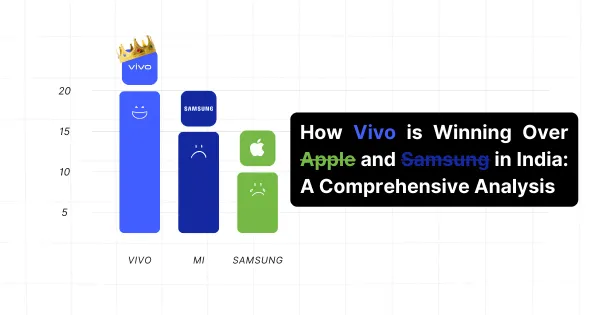 How Vivo is Winning Over Apple and Samsung in India: A Comprehensive Analysis